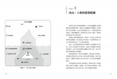 九型人格深活全書：一套精準地圖，找回冰山下的真實本質，帶領你走上蛻變與開闊之路 圖片 6