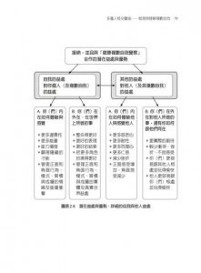 多重人格交響曲：發現與理解複數自我 圖片 8