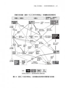 多重人格交響曲：發現與理解複數自我 圖片 10