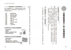 NLP心理溝通術──激發自我、完美溝通、成就未來 圖片 12