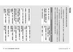 重建安全感的25個練習：療癒關係中的焦慮不安，給自己永恆的幸福 圖片 10