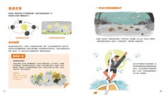 時間從哪裡來（附贈「多功能時間學習轉盤」）：給孩子的時間啟蒙百科全書（共兩冊） 圖片 3