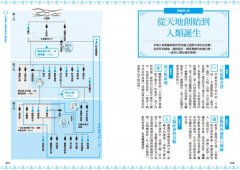 希臘神話解剖圖鑑 圖片 7