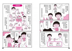 跟著櫻桃小丸子找工作志向(櫻桃小丸子學習漫畫2) 圖片 9