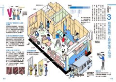夜間食堂解剖圖鑑：設計師帶你逛夜店，邊看邊吃，解密創意同時體驗樂趣 圖片 4