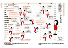 夜間食堂解剖圖鑑：設計師帶你逛夜店，邊看邊吃，解密創意同時體驗樂趣 圖片 6