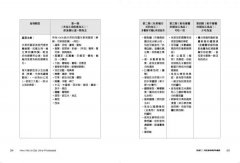 80/20健康擇食指南，減吃超加工食品：外食或自煮，正餐、飲料、零食、甜點這樣選，四週找回營養與美味的黃金比例 圖片 13