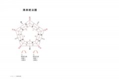 「湯液經法圖」講記①：解構經方、時方的底層邏輯 圖片 2