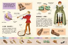 奇妙的生活文明大百科1：從鞋子到馬桶，改變人類的50個創新發明 圖片 6
