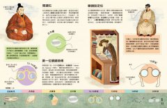 奇妙的生活文明大百科1：從鞋子到馬桶，改變人類的50個創新發明 圖片 8