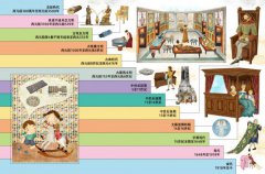 奇妙的生活文明大百科2：從浴室到客廳，影響人類的小東西和大發明 圖片 4