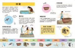 奇妙的生活文明大百科2：從浴室到客廳，影響人類的小東西和大發明 圖片 5