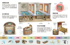 奇妙的生活文明大百科2：從浴室到客廳，影響人類的小東西和大發明 圖片 6