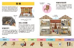 奇妙的生活文明大百科2：從浴室到客廳，影響人類的小東西和大發明 圖片 8