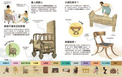 奇妙的生活文明大百科2：從浴室到客廳，影響人類的小東西和大發明 圖片 9
