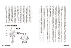 精神健康中醫講堂：心身醫學與形、氣、神的自我調理精要 圖片 3