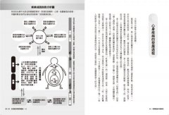 精神健康中醫講堂：心身醫學與形、氣、神的自我調理精要 圖片 6