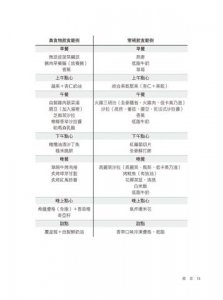 懷孕全食物營養指南：結合西醫與自然醫學，以最新營養科學，為媽媽和寶寶打造的完整孕期指引 圖片 2