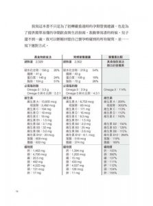 懷孕全食物營養指南：結合西醫與自然醫學，以最新營養科學，為媽媽和寶寶打造的完整孕期指引 圖片 3