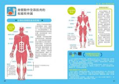 法醫才看得到的人體奧祕 圖片 8