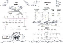 每天來點神知識—希臘神話人物雜學圖解百科：神知識又增加了！藝術、電影、廣告及電玩的靈感都來自祂們 圖片 3