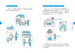 13歲就能懂的經濟學超圖解：零基礎也OK！129個經濟關鍵詞一看就懂 圖片 7