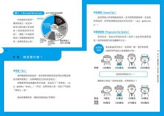 13歲就能懂的經濟學超圖解：零基礎也OK！129個經濟關鍵詞一看就懂 圖片 8