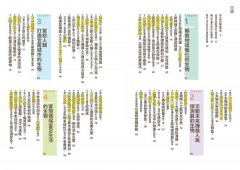 拯救地球的超級英雄（仿生科技圖鑑） 圖片 3
