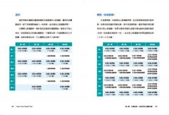腰背痠痛修復書：每天20分種，4週循序漸進修復腰痠背痛 圖片 6