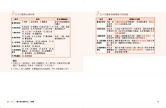 圖解觀世音菩薩普門品：慈眼視眾生，千處祈求千處現 圖片 9