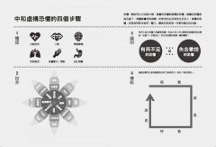 恐懼與超越：重塑大腦認知，改寫回應模式，選擇勇敢的神經再造工程 圖片 10