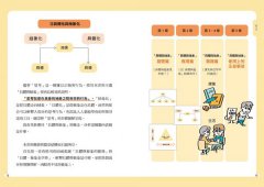 【圖解】從13歲開始鍛鍊「具體與抽象」的雙向思考力 圖片 7