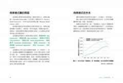 商業模式設計書：你的最強營運思考工具 圖片 9