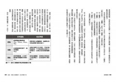 精準提問(增修版，附贈『問題發想表』好思路白板)： 找到問題解方，培養創意思維、發揮專業影響力的16個提問心法 圖片 10