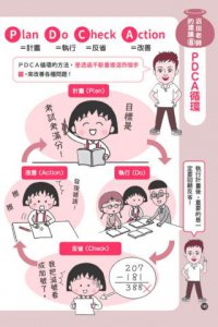 【跟著櫻桃小丸子學習與時間管理套書】(二冊)：《跟著櫻桃小丸子聰明學習》、《跟著櫻桃小丸子學時間管理》 圖片 6