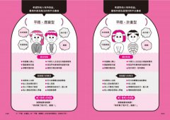 其實他沒那麼討厭！：用性格統計學讀懂說話風格差異，人際溝通不再心累 圖片 5