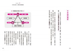 其實他沒那麼討厭！：用性格統計學讀懂說話風格差異，人際溝通不再心累 圖片 6