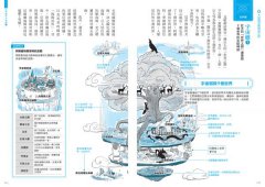 北歐神話解剖圖鑑 圖片 5