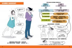 圖解青少年的難搞小劇場（全新整理「每日安心語+好對話技巧」雙面提醒單)：阿德勒正向教養，幫你STEP BY STEP化解青春期風暴，擺脫為人父母的焦慮與恐懼 圖片 4