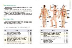 一手即點超簡單，全身穴位雙圖解大全：最簡便的養生調理法，輔助改善各種病症與痠痛 圖片 2