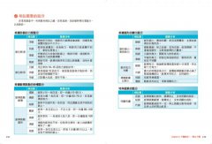 一看就懂超實用，圖解中醫面診手診脈診：從臉部及手部外觀、脈象種類，輕鬆判別健康狀況，立刻調理改善 圖片 5