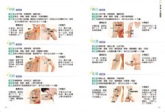 【圖解中醫診療自癒系列】（二冊）：《一手即點超簡單，全身穴位雙圖解大全》、《一看就懂超實用，圖解中醫面診手診脈診》 圖片 5