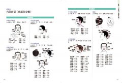 【圖解中醫診療自癒系列】（二冊）：《一手即點超簡單，全身穴位雙圖解大全》、《一看就懂超實用，圖解中醫面診手診脈診》 圖片 6