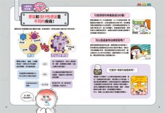 【小麥的人體朋友1+2套書】（二冊）：《小麥的人體朋友1：器官大暴走！》、《小麥的人體朋友2：免疫大作戰！》 圖片 8