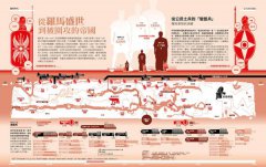 戰爭3000年【infographic・視覺圖解】：60大主題，250+個視覺資訊設計圖，從拉美西斯的卡疊石之戰到俄烏戰爭，快速掌握全球地緣政治、軍備競賽發展史 圖片 3