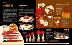 戰爭3000年【infographic・視覺圖解】：60大主題，250+個視覺資訊設計圖，從拉美西斯的卡疊石之戰到俄烏戰爭，快速掌握全球地緣政治、軍備競賽發展史 圖片 5