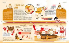 戰爭3000年【infographic・視覺圖解】：60大主題，250+個視覺資訊設計圖，從拉美西斯的卡疊石之戰到俄烏戰爭，快速掌握全球地緣政治、軍備競賽發展史 圖片 6