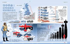 戰爭3000年【infographic・視覺圖解】：60大主題，250+個視覺資訊設計圖，從拉美西斯的卡疊石之戰到俄烏戰爭，快速掌握全球地緣政治、軍備競賽發展史 圖片 7