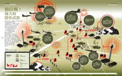 戰爭3000年【infographic・視覺圖解】：60大主題，250+個視覺資訊設計圖，從拉美西斯的卡疊石之戰到俄烏戰爭，快速掌握全球地緣政治、軍備競賽發展史 圖片 8