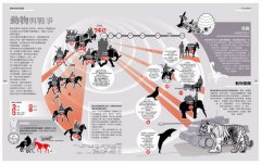 戰爭3000年【infographic・視覺圖解】：60大主題，250+個視覺資訊設計圖，從拉美西斯的卡疊石之戰到俄烏戰爭，快速掌握全球地緣政治、軍備競賽發展史 圖片 9